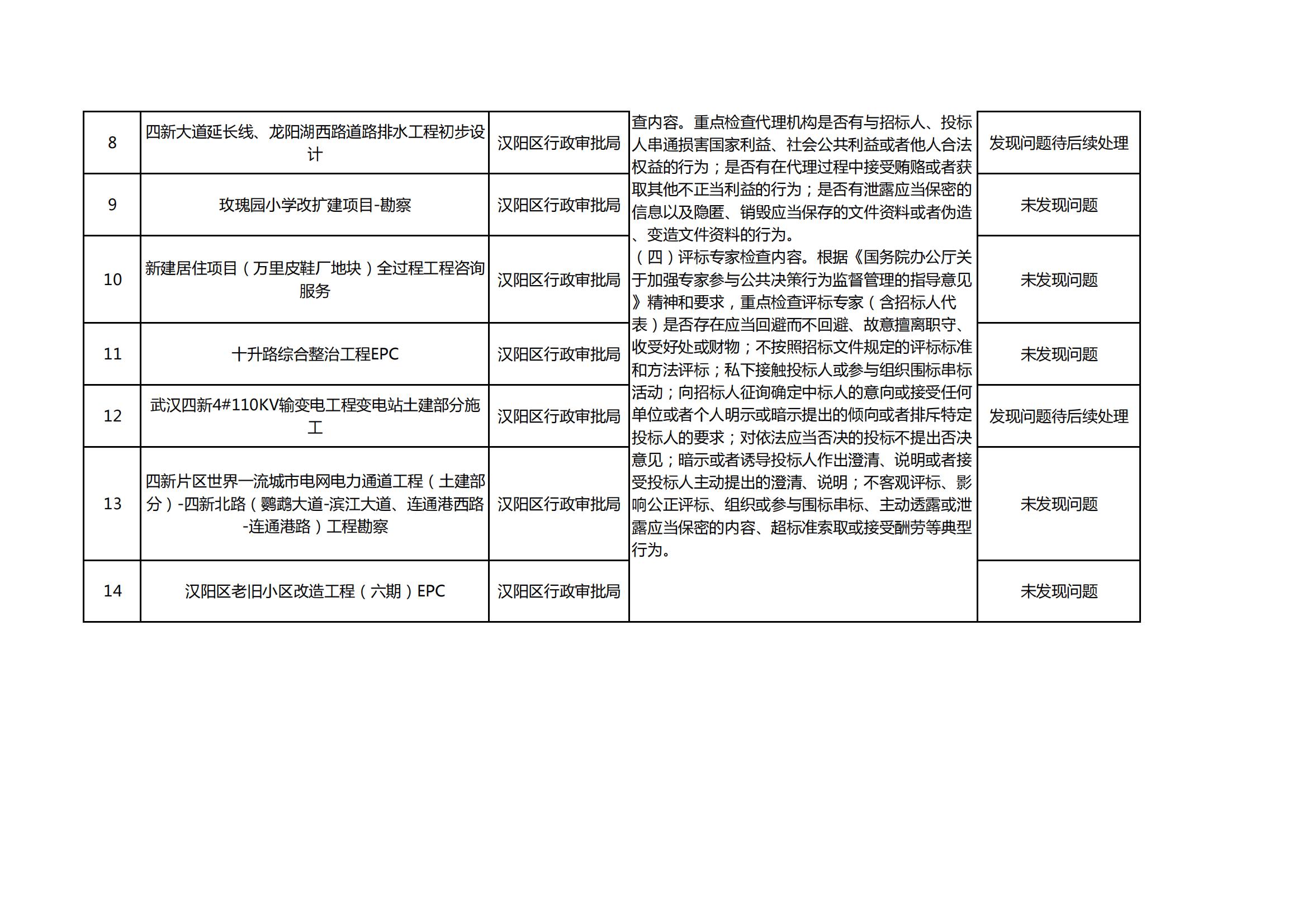 环球国际
