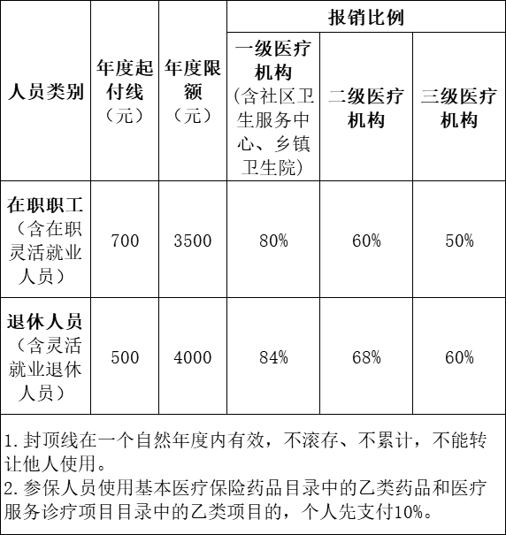 环球国际