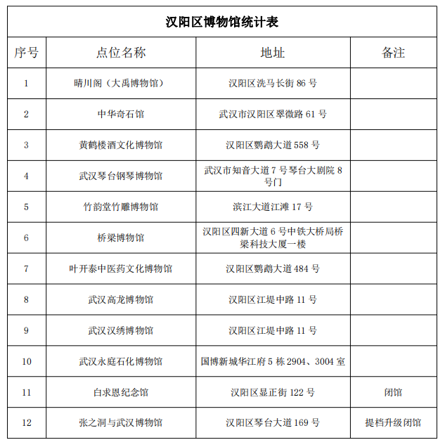 环球国际