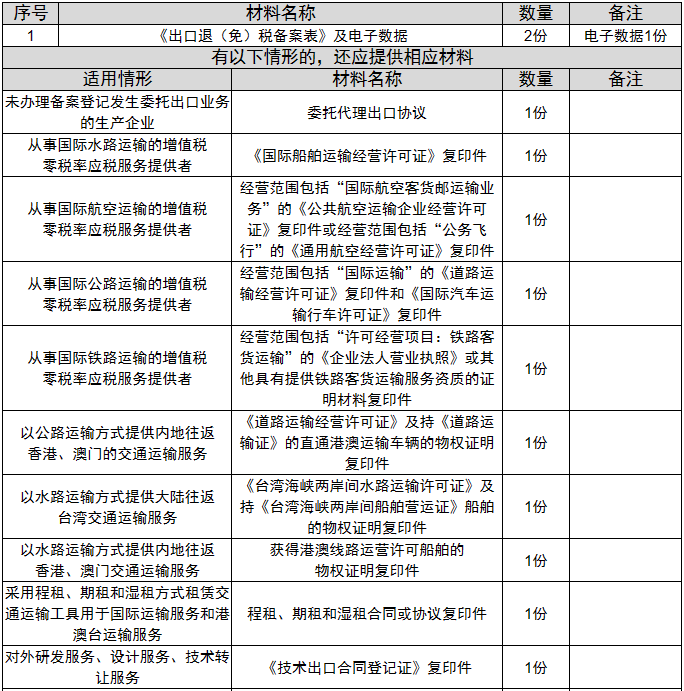 环球国际