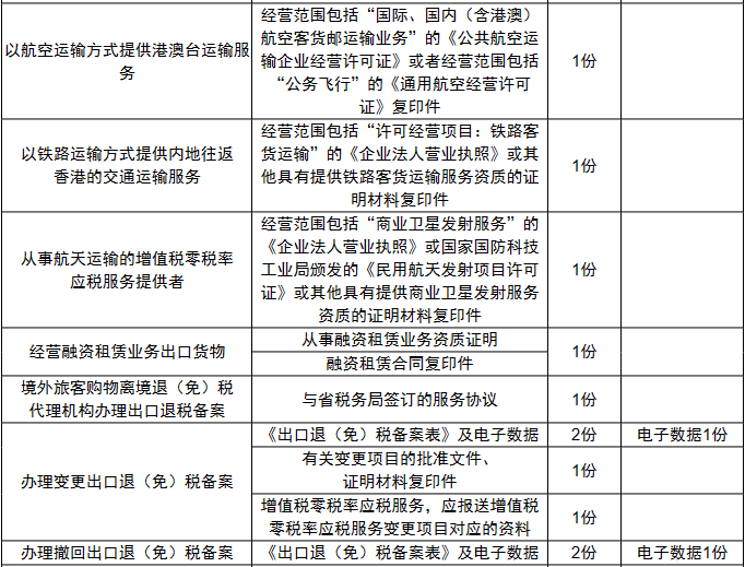 环球国际