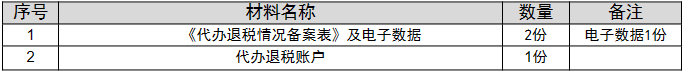 环球国际
