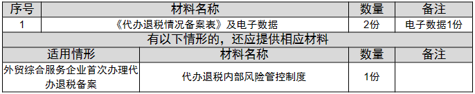 环球国际