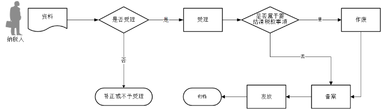 环球国际