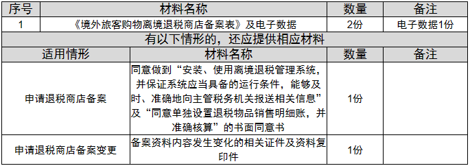 环球国际