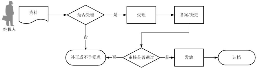 环球国际