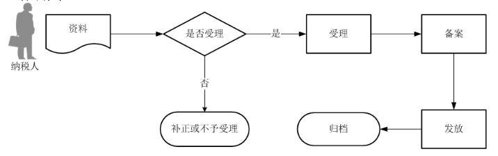 环球国际