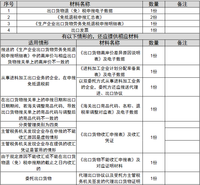 环球国际