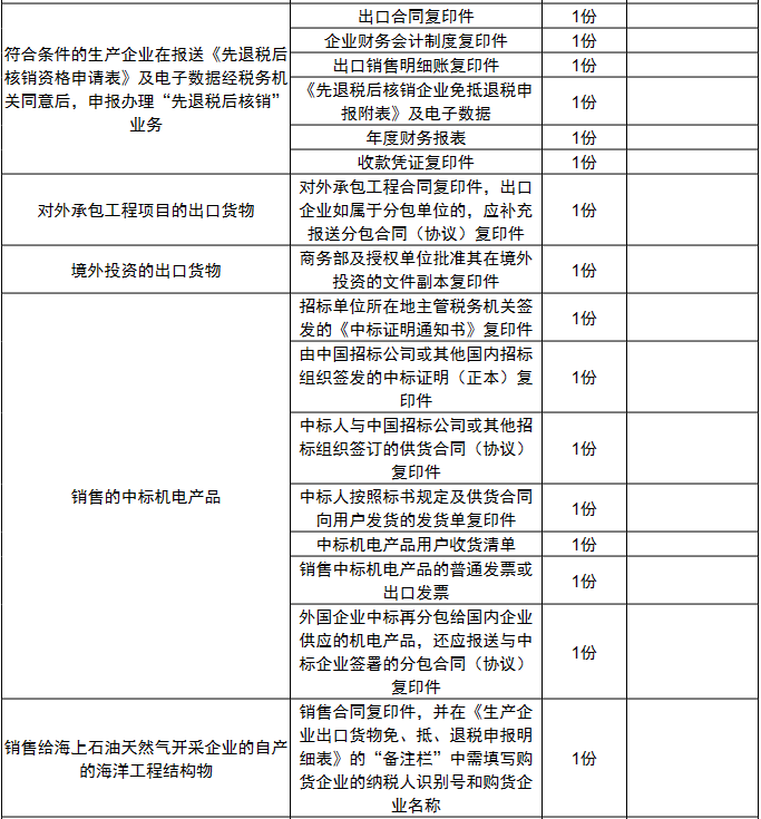 环球国际