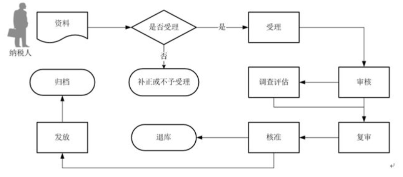 环球国际