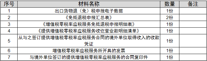 环球国际