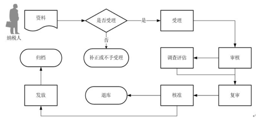 环球国际