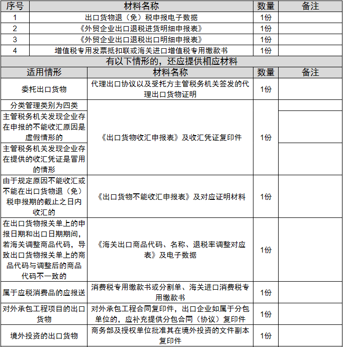 环球国际