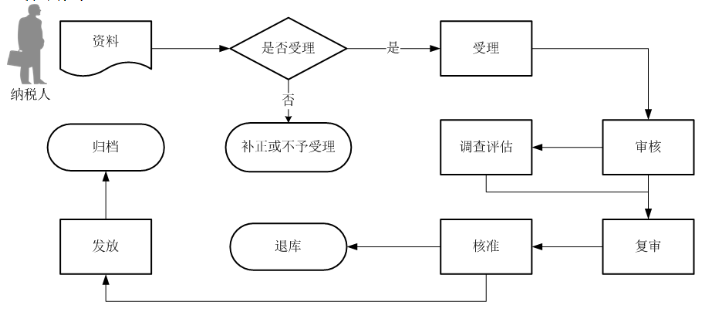 环球国际