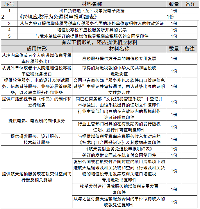 环球国际