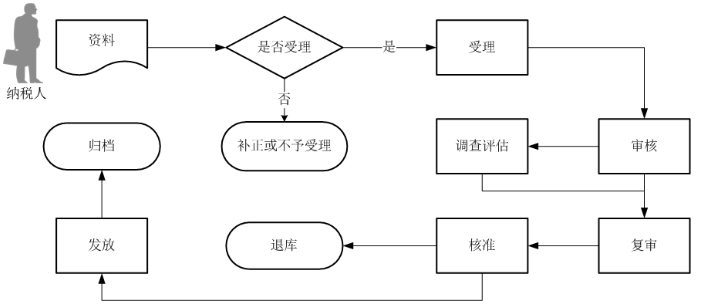 环球国际
