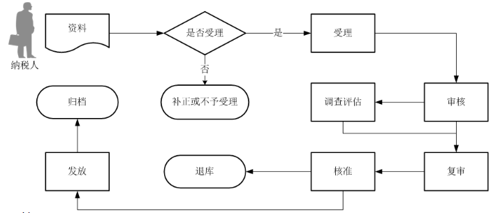 环球国际