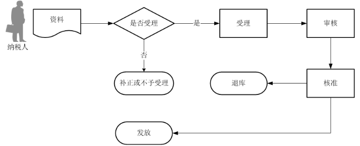 环球国际