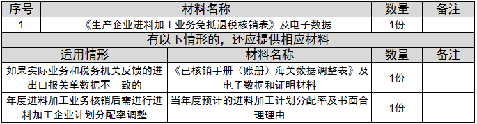 环球国际