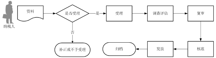 环球国际