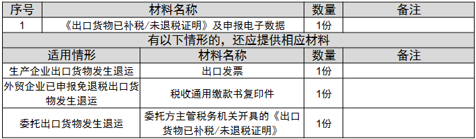 环球国际