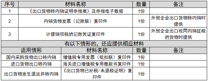 环球国际