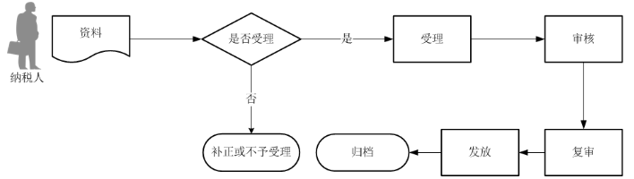 环球国际