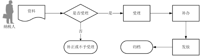 环球国际