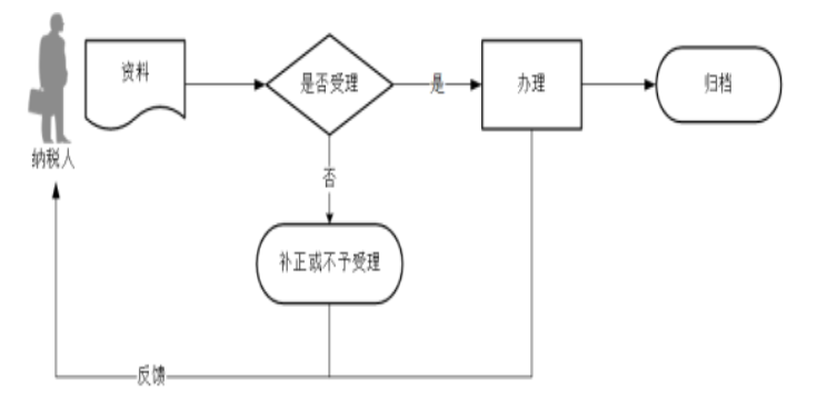 环球国际