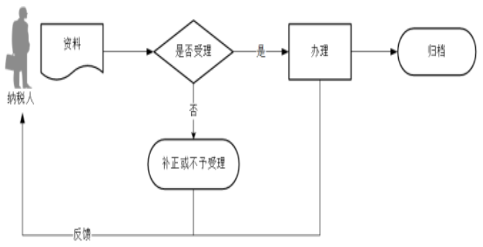 环球国际