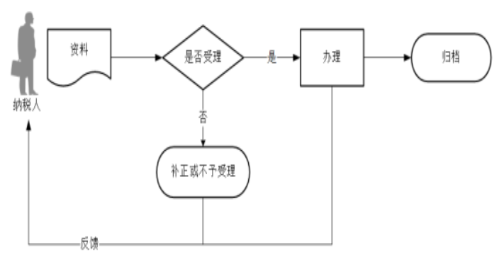 环球国际