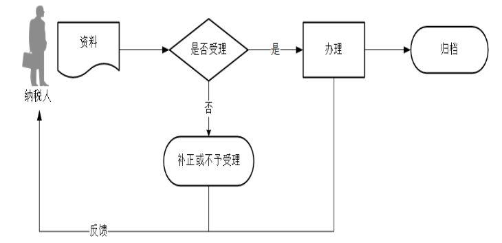 环球国际