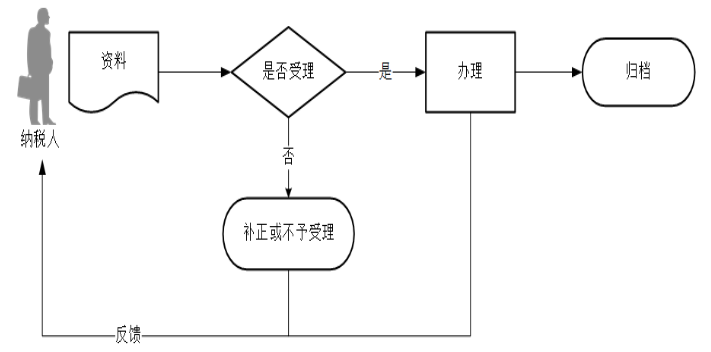 环球国际
