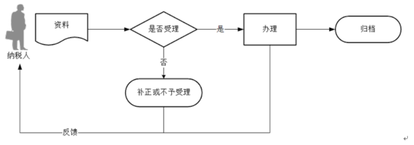 环球国际