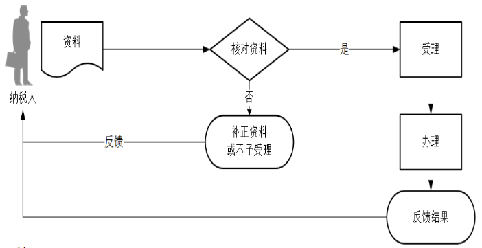 环球国际