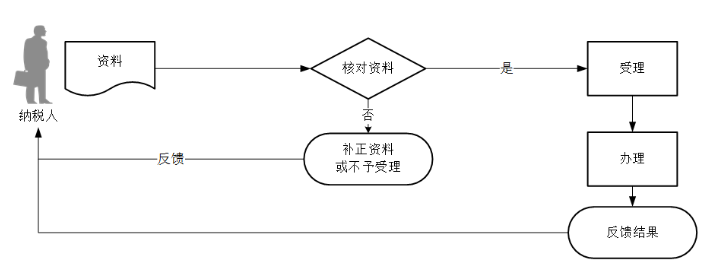 环球国际
