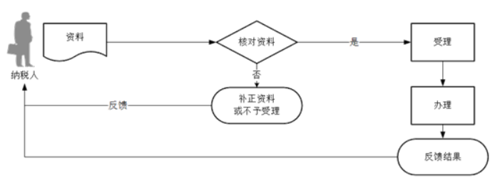 环球国际