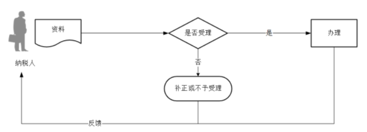环球国际