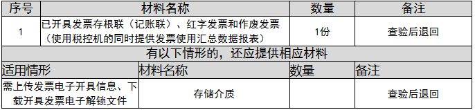 环球国际