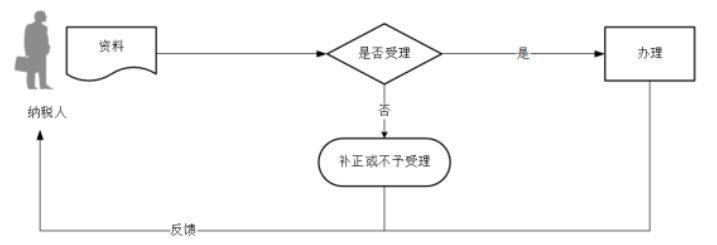 环球国际