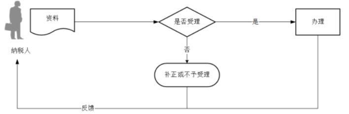 环球国际