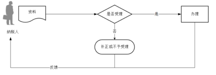 环球国际