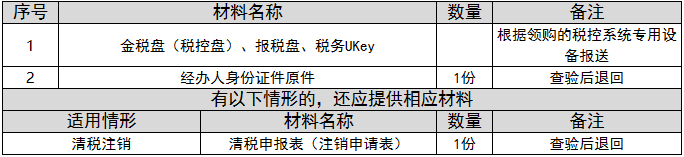 环球国际