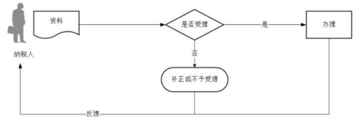 环球国际