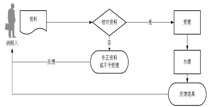 环球国际
