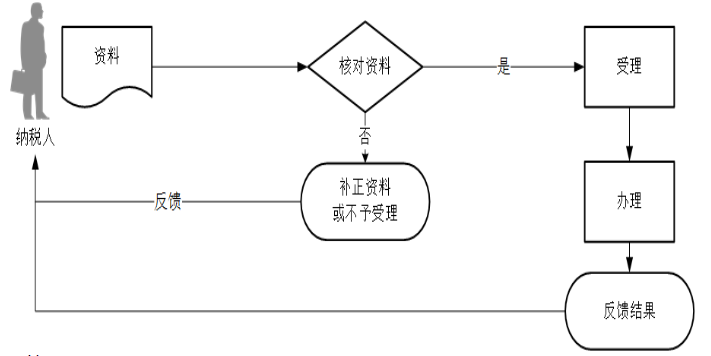 环球国际