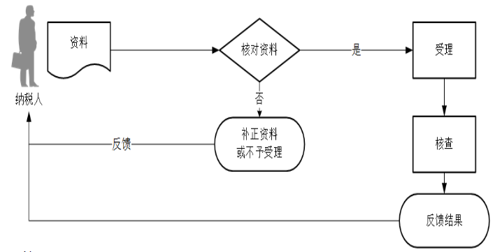 环球国际