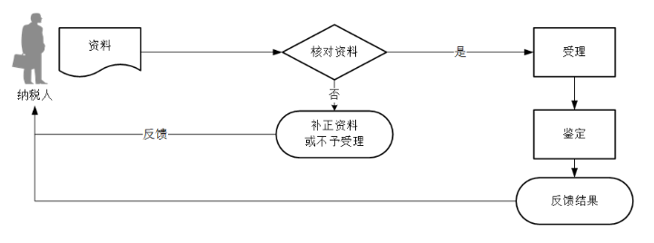 环球国际