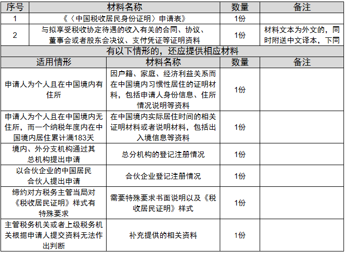 环球国际