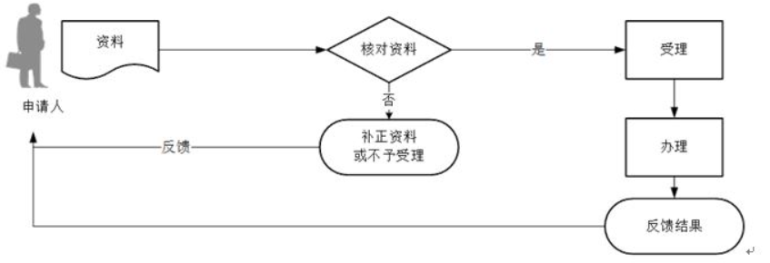 环球国际